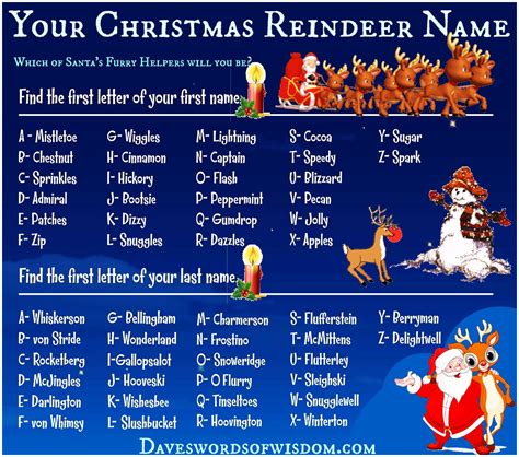 Whats Your Christmas Reindeer Name