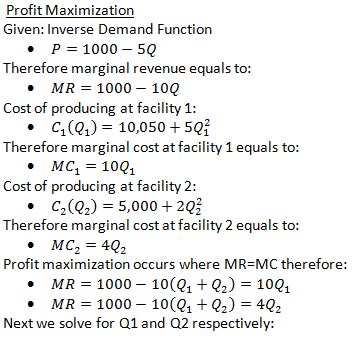 Inverse function calculator helps in computing the inverse value of any function that is given as input. Solved: Profit Maximization Given: Inverse Demand Function ...