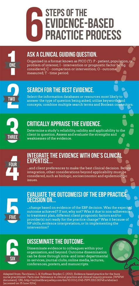 make these 6 steps of patient care a priority infographic evidence based nursing evidence