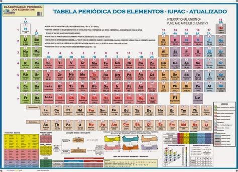 Tabela Periodica Classificacao Dos Elementos Quimicos Amazoncombr Images