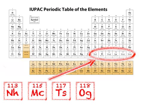 Hello Nihonium Scientists Name 4 New Elements On The Periodic Table