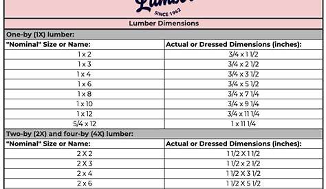Lumber Sizes Misconceptions