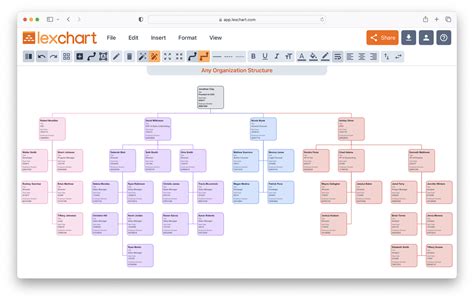 Create Any Org Chart With Ai Powered Software
