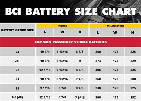 Reyhan Blog Bosch Car Battery Finder