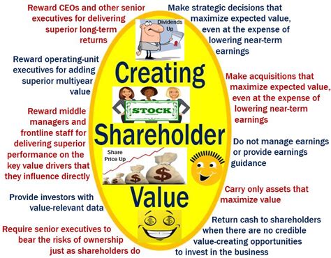What is shareholder value? Definition and meaning - Market Business News