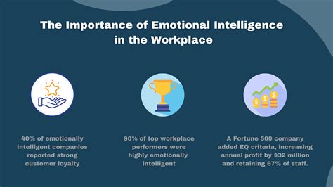 Emotional Intelligence In The Workplace Why Employers Should Value Eq