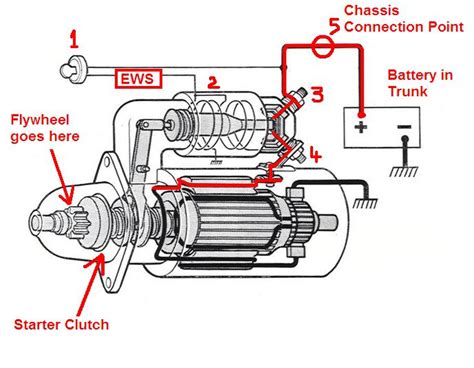 How Does A Bendix Work On A Starter