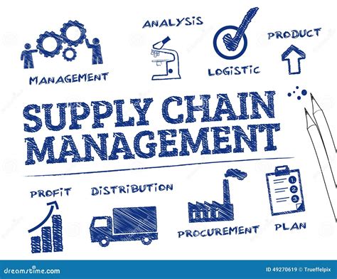 Supply Chain Management Stock Illustration Image 49270619