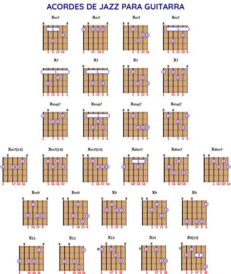 La Super Guía Sobre Acordes De Guitarra Actualizada 2024