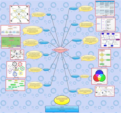 Herramientas Para Crear Mapas Mentales Conceptuales Organizadores