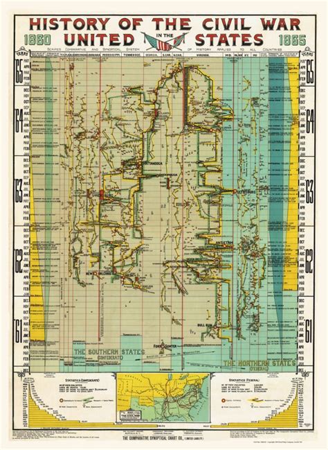 Civil War 1860 1865 Timeline Kroll Antique Maps