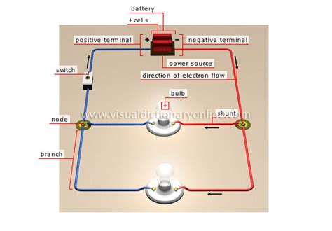 We can think of the flow of electrons in a wire as the flow of water in a pipe, according to michael dubson this brings us to an important feature of electric current: SCIENCE :: PHYSICS: ELECTRICITY AND MAGNETISM :: PARALLEL ELECTRICAL CIRCUIT image - Visual ...