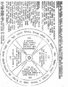 The Wheel Chart Thought Bricks