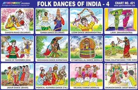 Folk Dances Of India Chart Folk Dance Services Skylark Printers My XXX Hot Girl