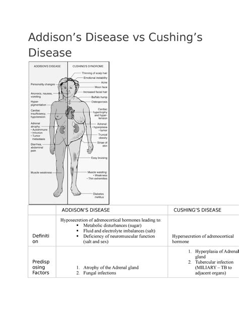 Addisons Disease Vs Cushings Disease Addisons Disease Vs Cushings