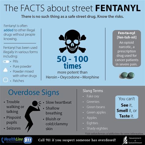 Fentanyl Infographic Anxiety Relief And Mental Health