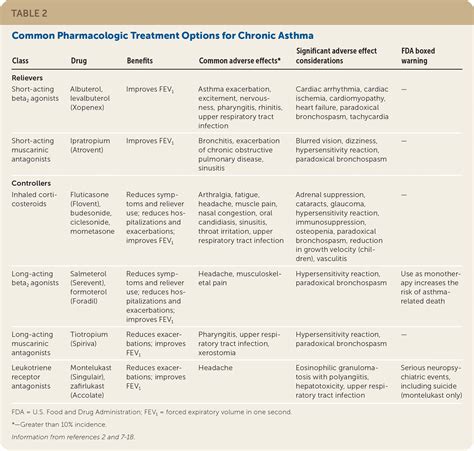 Medical Mnemonics Monday Asthma Treatment Usmle Inter