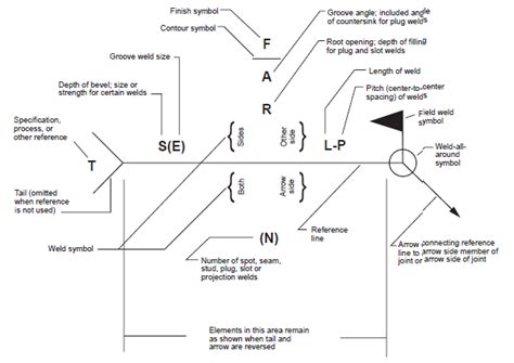 Appendix A—terminology And Symbols A 1 Weld Joint Types стр 9