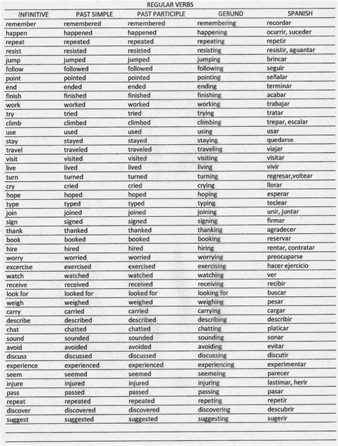 Lista De Verbos En Ingles Regulares E Irregulares Adverb Noun