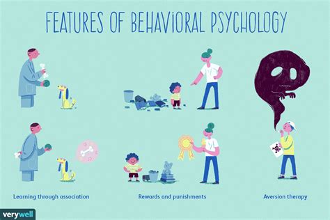 Behaviorism In The Classroom Intro Psych Blog F19group 5