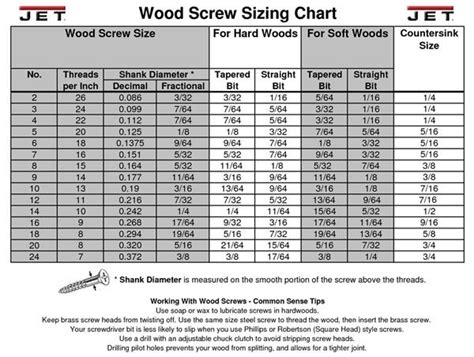 The Wood Screw Size Chart For This Table Is Shown In Black And White