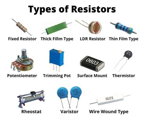 Mcq On Types Of Resistors Introduction And Explanation