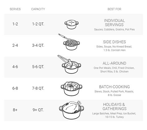 How To Choose The Right Size Dutch Oven