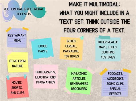 Multilingual And Multimodal Text Sets 9 Ways To Curate And Use Text Sets