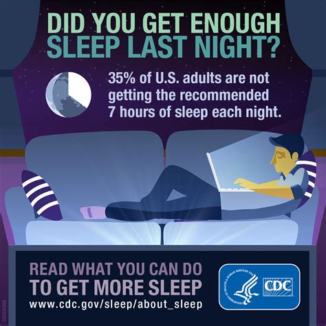 Cdc Publishes New Estimates Of Us Adult Sleep Duration American Academy Of Sleep Medicine