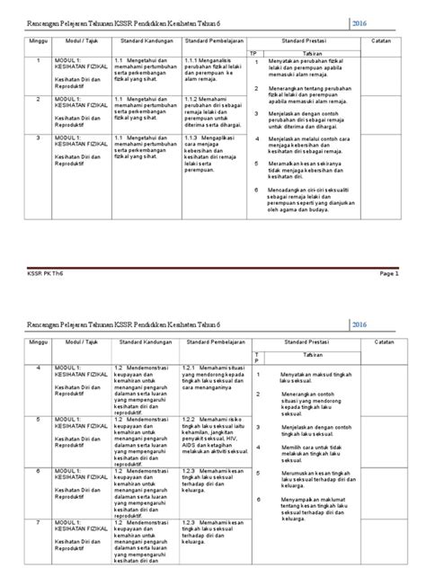 Rpt pendidikan moral semakan 2018. RPT KSSR Tahun 6 Pendidikan Kesihatan