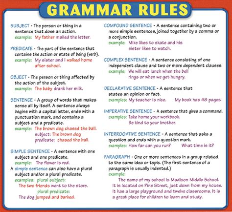 There Is Also Rule In The Grammar English Grammar Rules Grammar Tips