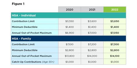Hsa Limits For 2022 Announced Sheakley