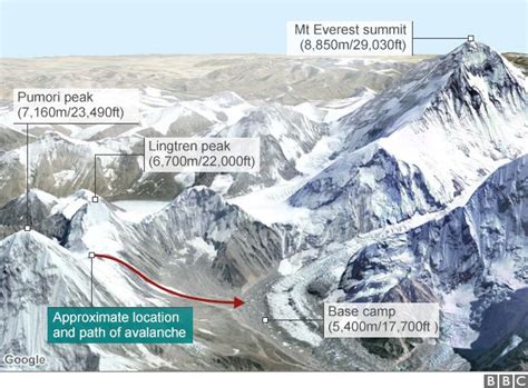 Nepal Earthquake Everest Survivors Describe Ordeal Bbc News