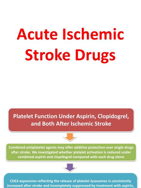 Acute Ischemic Stroke Drugs Stroke Aspirin