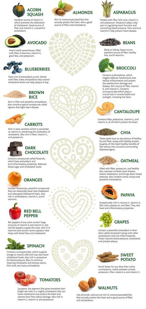 Printable List Of Heart Healthy Foods