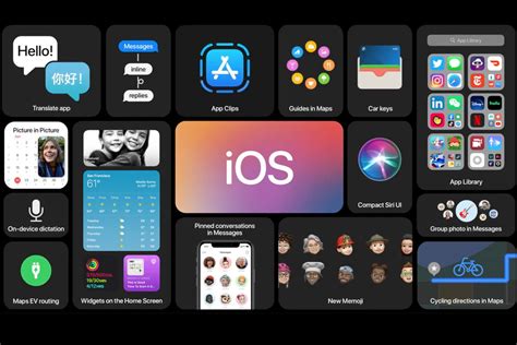 Ios 14 Features List For Iphone And Ipad Devices Techyara