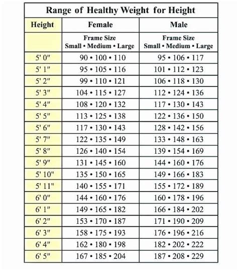 Height Chart In Inches Luxury Height Conversion Calculator Feet To