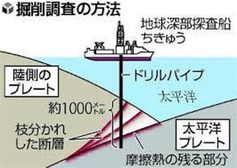 The site owner hides the web page description. 浜岡原発クラッシュ!! 2020年までには、南海トラフト大地震が ...