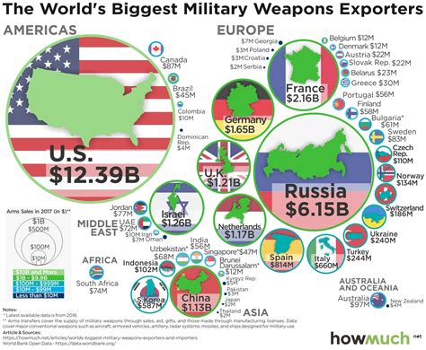 Those importing merchandise for their own use often hire a customs broker, particularly if they find the importing procedures complicated. Lords of War: Visualizing the Global Arms Trade Network