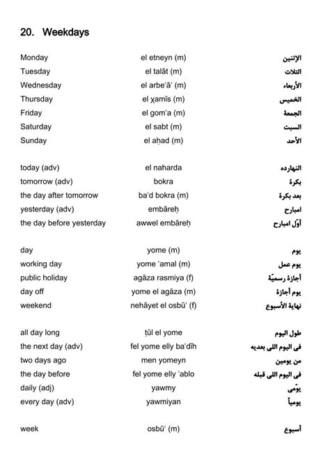 Egyptian Arabic Vocabulary For English Speakers 7000 Words Tandp