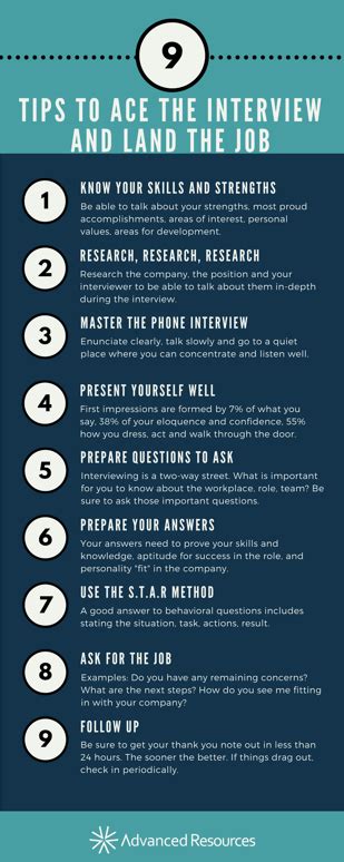 9 Tips To Ace The Interview And Land The Job Infographic
