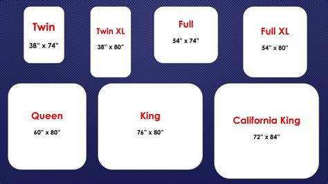 Going mattress shopping can be hard. Mattress Size Chart UPDATE | Mack Mattress Outlet