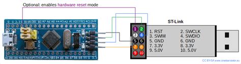 01 Button Control Led With Stm32f103 Bluepill And Arduino Stm32 Vrogue