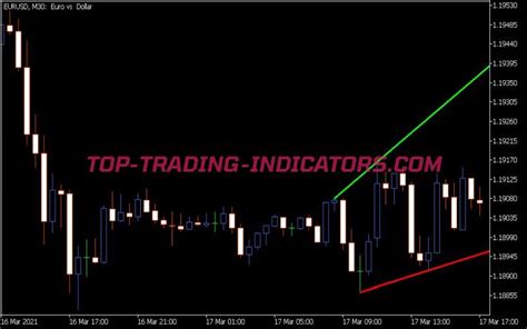 Trend Channel Indicator • Best Mt5 Indicators Mq5 And Ex5 • Top Trading