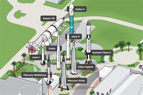 Explore The Rocket Garden Kennedy Space Center