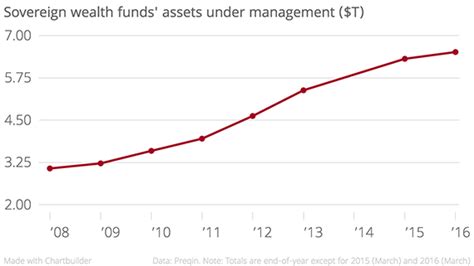 Asset management and asset management analytics are often overlooked areas for commercial real estate companies. Sovereign Wealth Funds New York | Norges Bank NYC