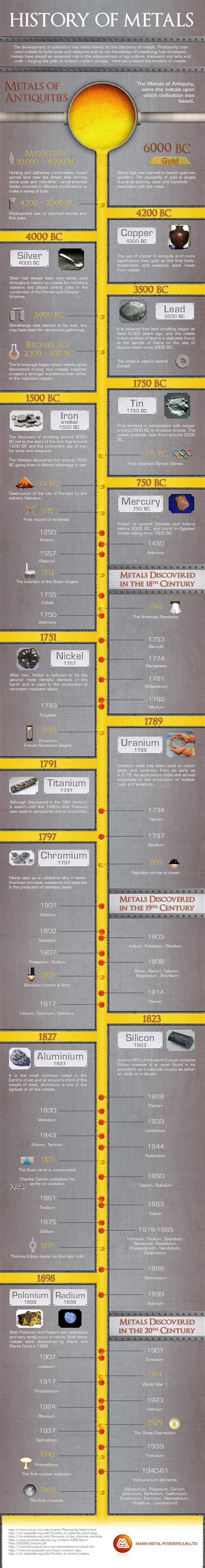 Timeline History Of Metals Infographic Metal History Infographic