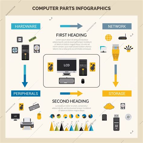 Computer Parts Infographic Set With Hardware Processor And Peripherals