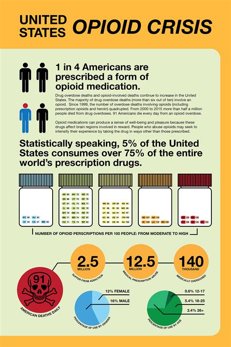 Thesbcreative Infographic Usa Opioid Crisis