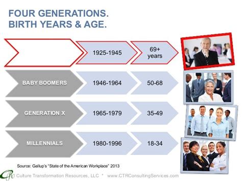 Traditionalist Generation Healthy Wealthy And Wise By Ctr